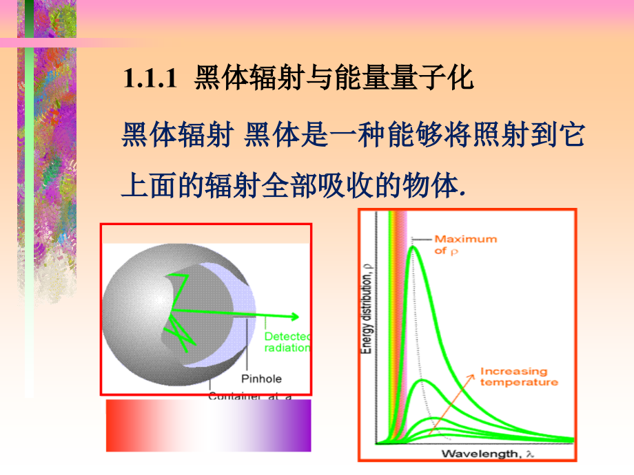 结构化学(01)第一章量子力学基础_第3页