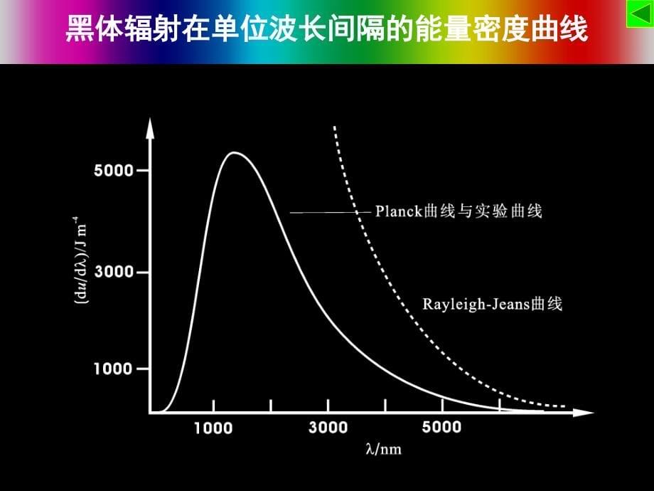 结构化学(01)第一章量子力学基础_第5页