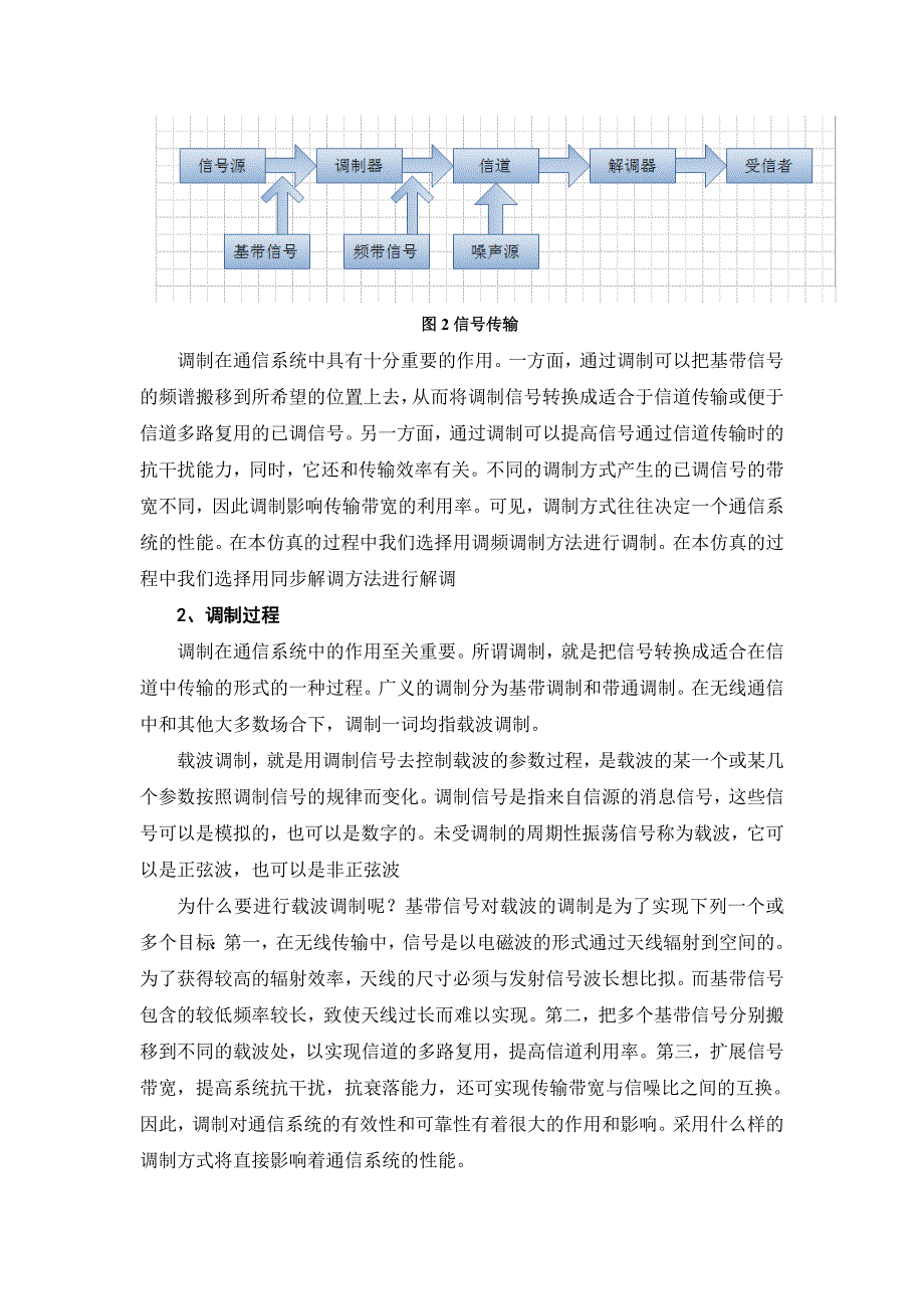 FM调制解调要点_第4页