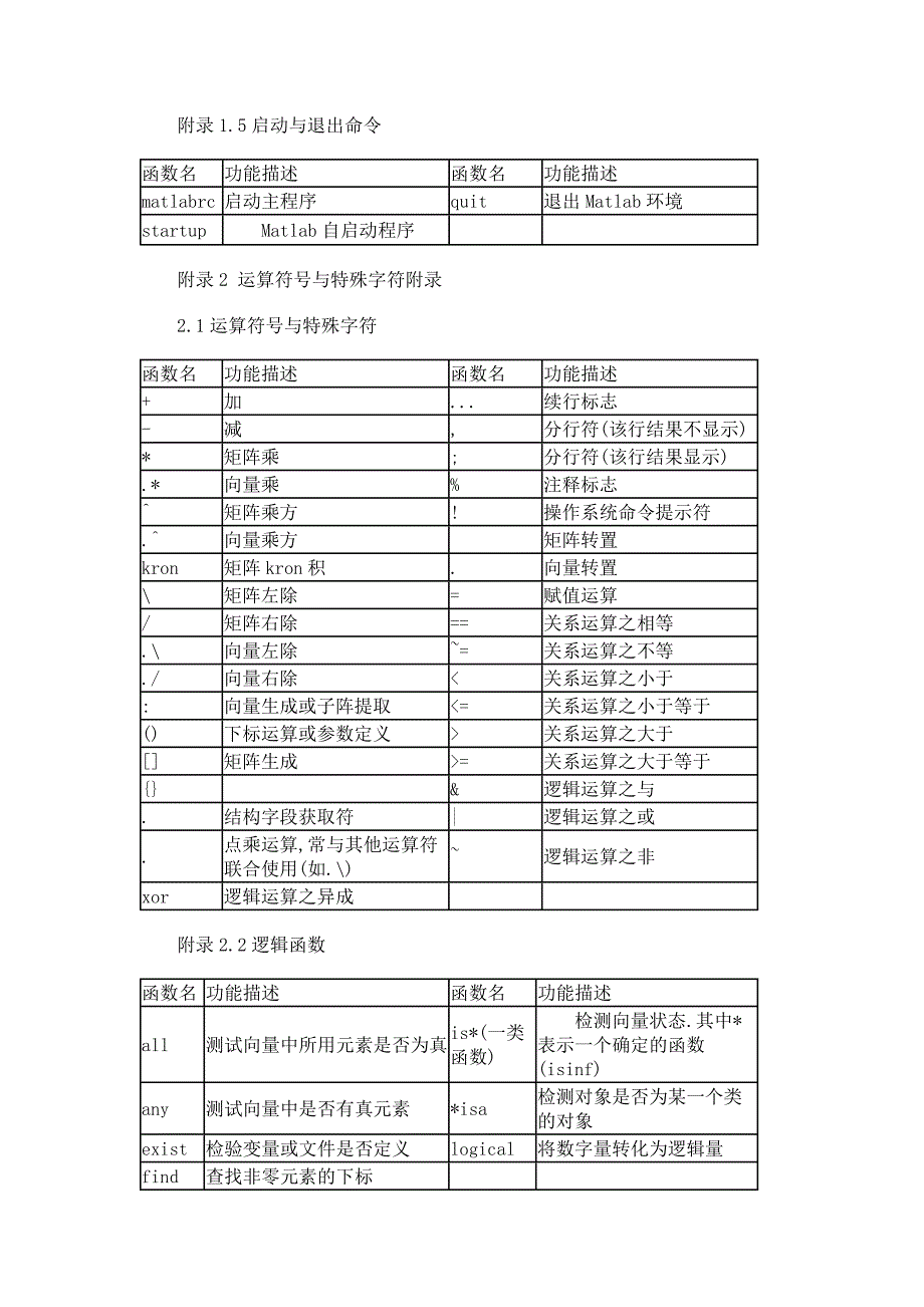 matlab常用函数大全资料_第2页