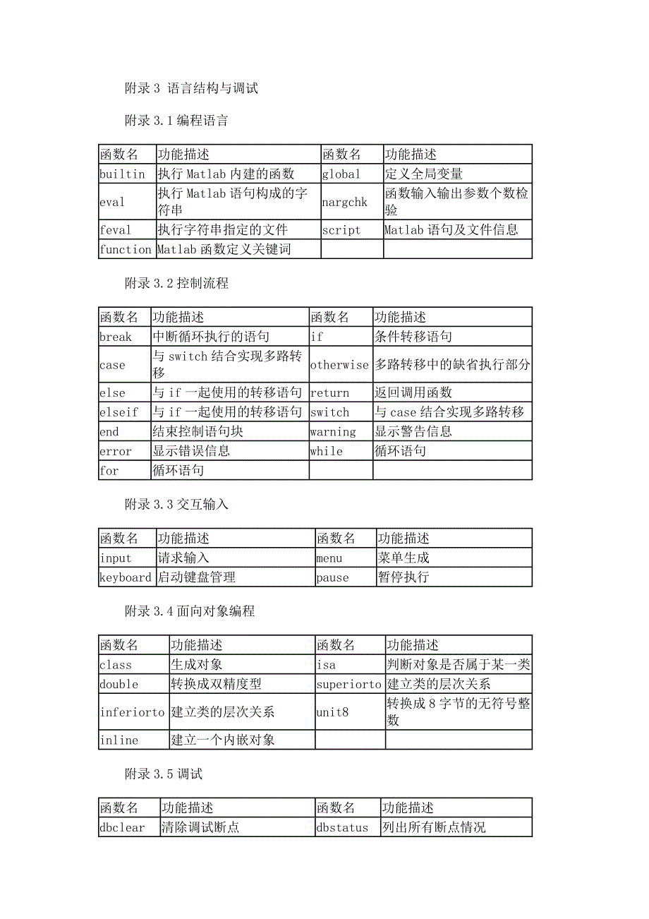 matlab常用函数大全资料_第3页