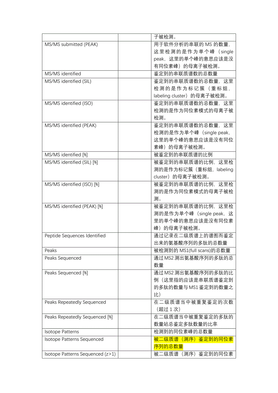 Maxquant使用说明_第2页