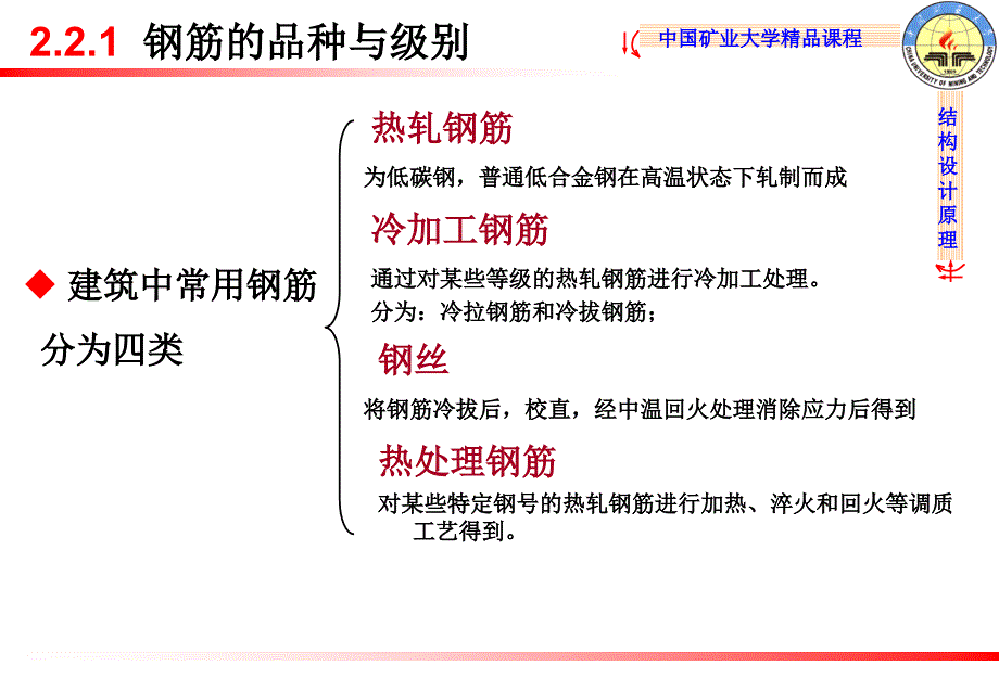 结构设计原理ch2结构工程材料concrete_第3页