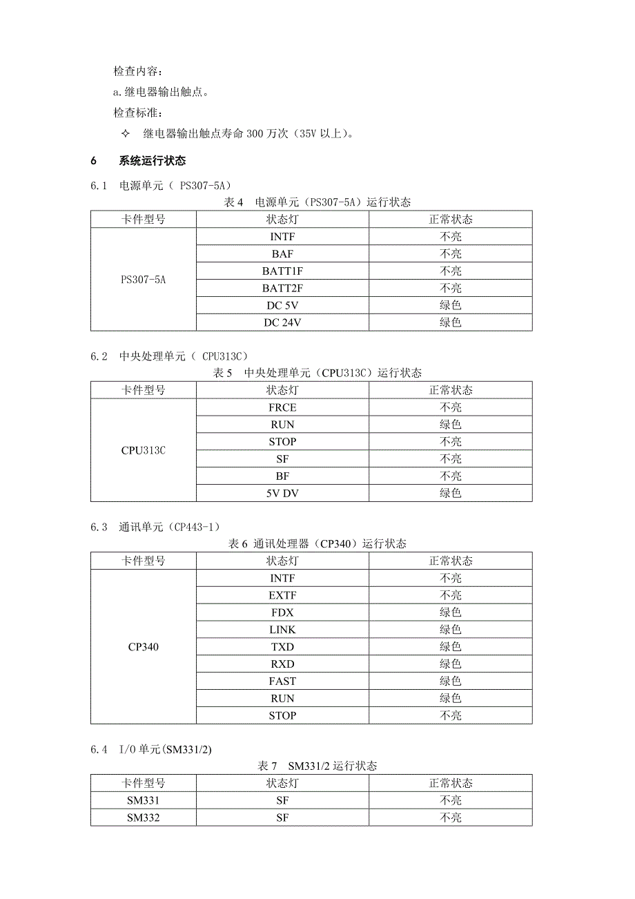 S7-300检维修手册_第4页