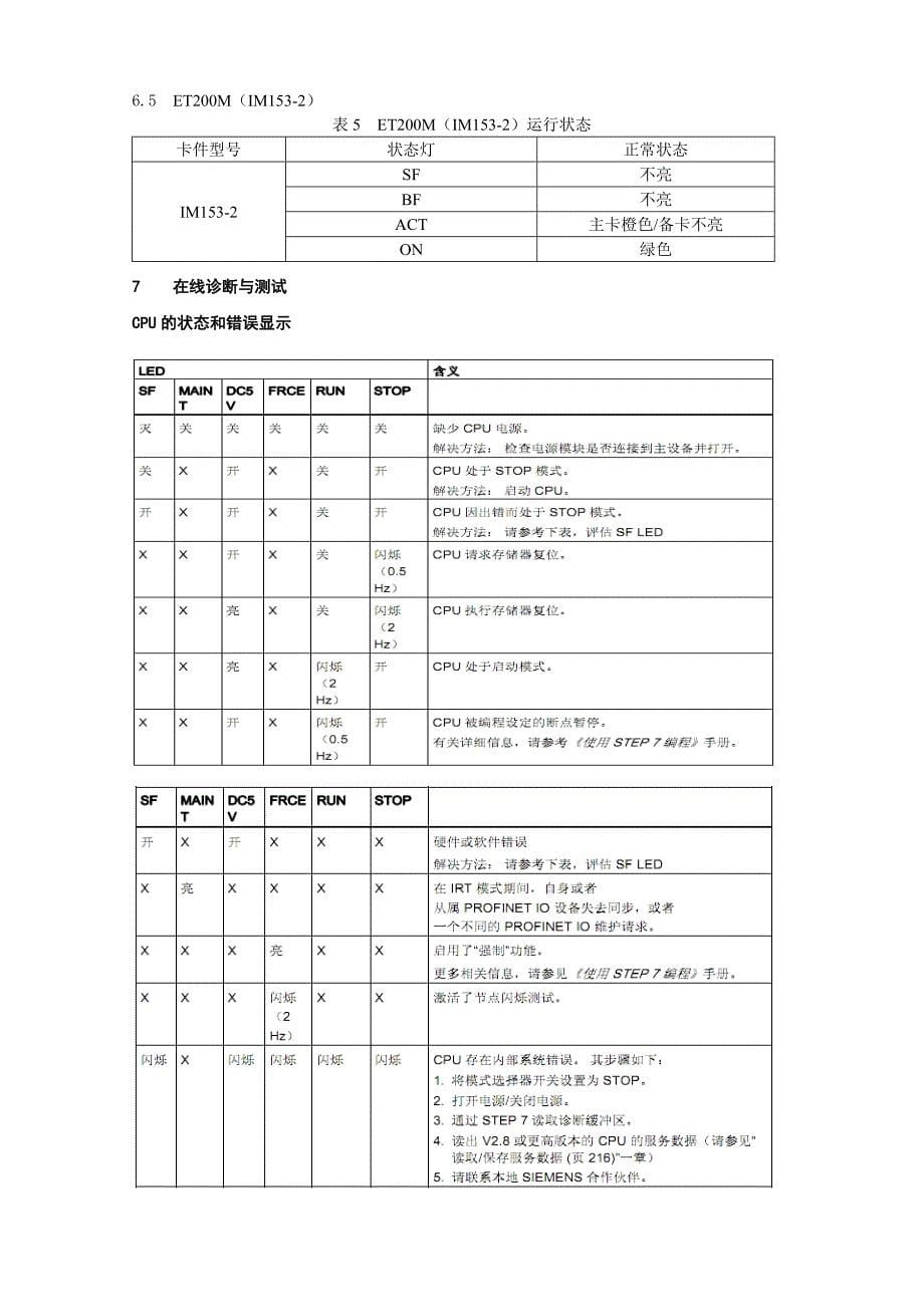 S7-300检维修手册_第5页