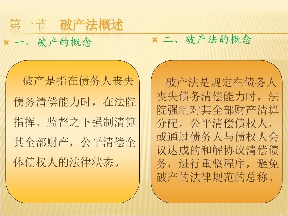 经济法案例教程教学课件作者王庆春课件4破产法_第5页