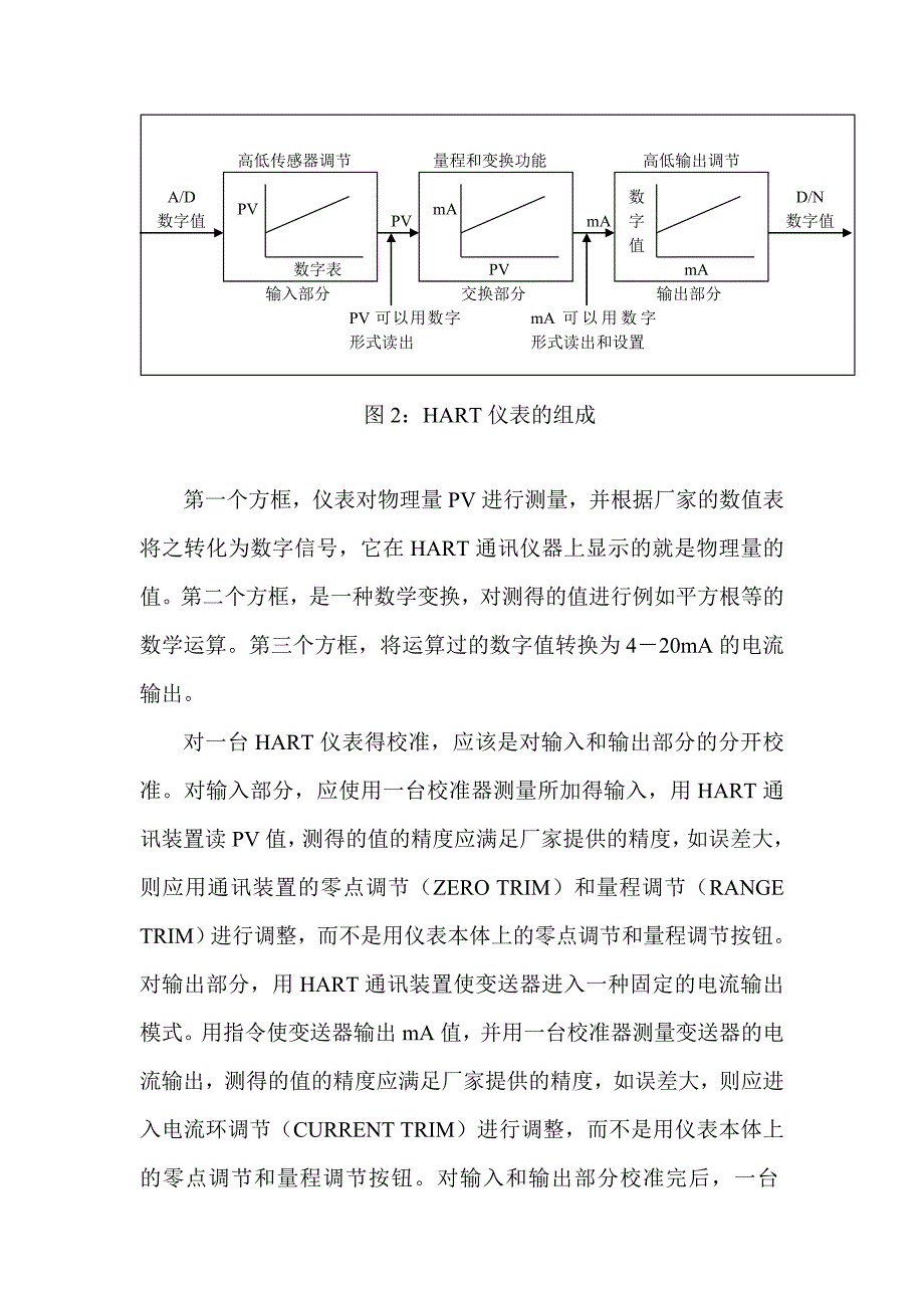 FLUKE744过程校准器在HART仪表校准中的应用_第4页