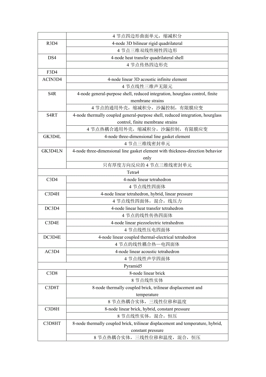 abaqus单元属性小结_第4页