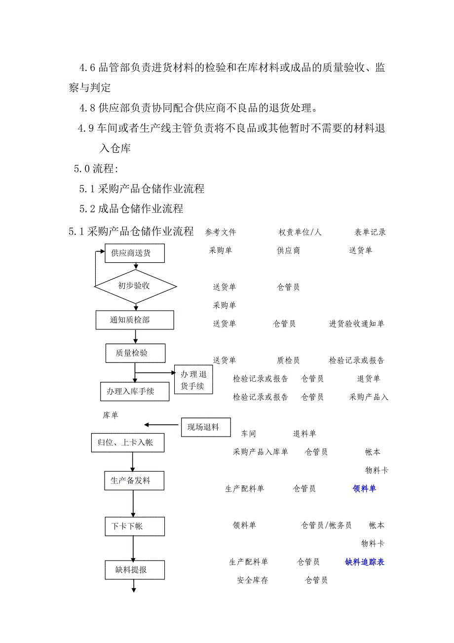 仓库管理_仓库作业控制程序简介_第2页