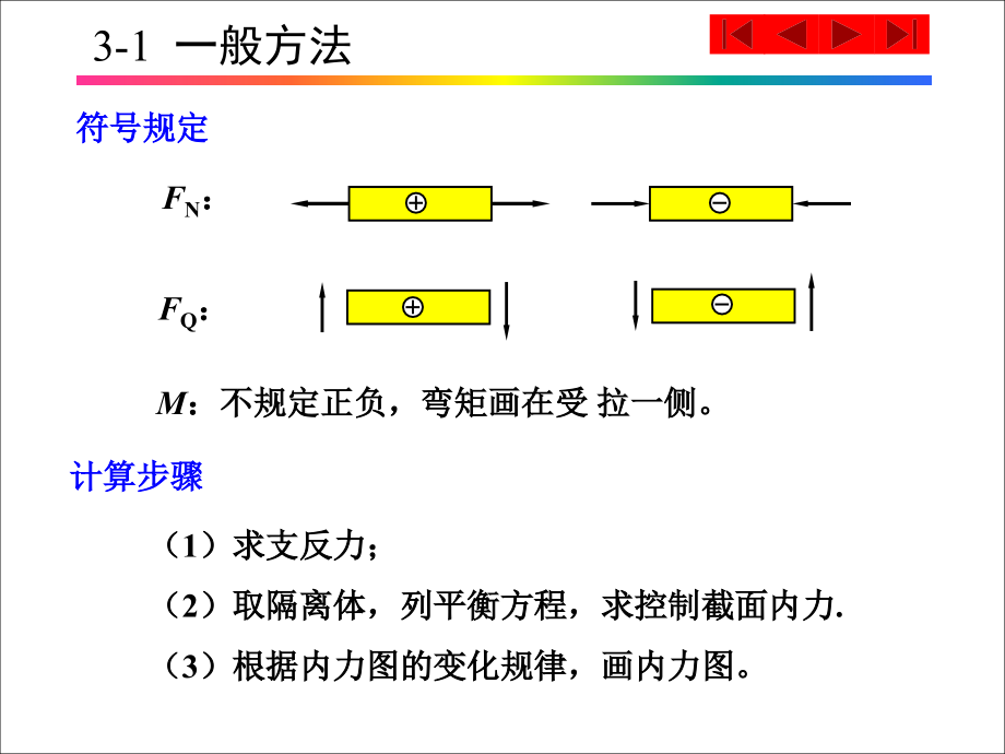 祁皑的课件第3章静定结构内力分析_第2页