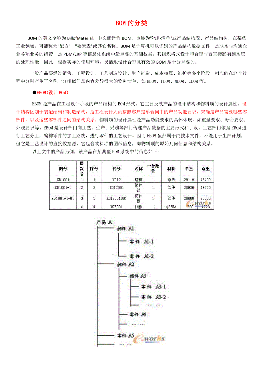 BOM的分类_第1页