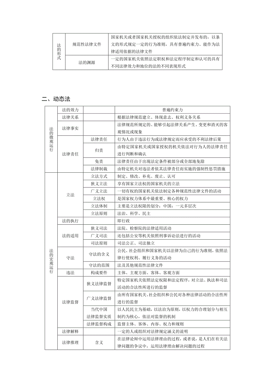 Dpctwoj万国串讲法理法制史提纲_第2页