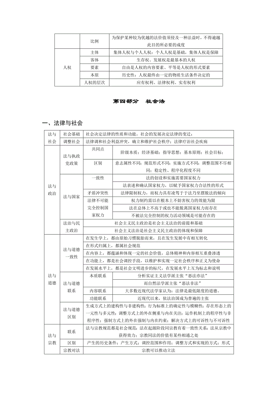 Dpctwoj万国串讲法理法制史提纲_第4页