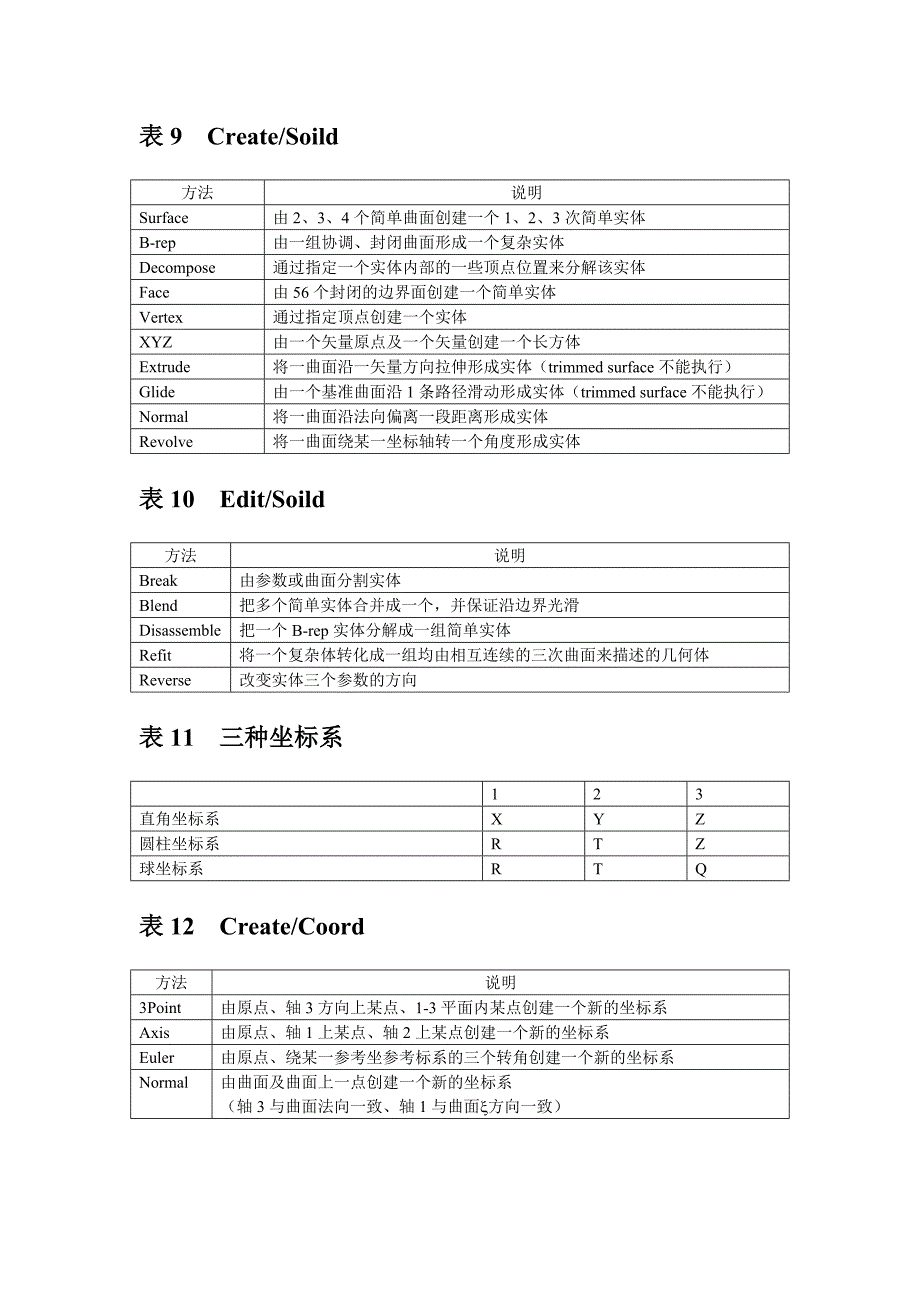 Patran中几何建模方法_第4页