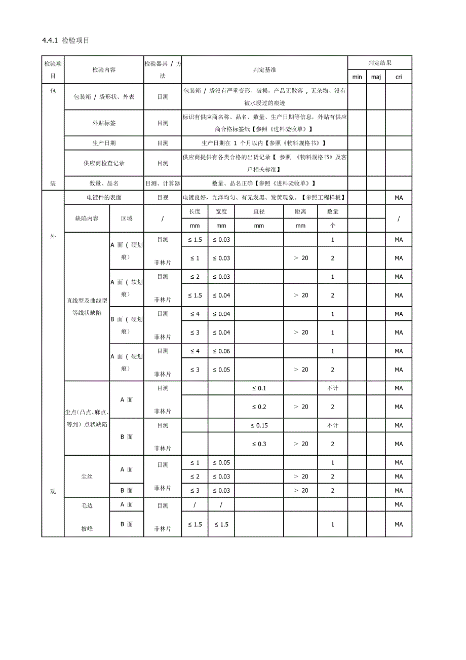 电镀产品通用检测标准_第2页