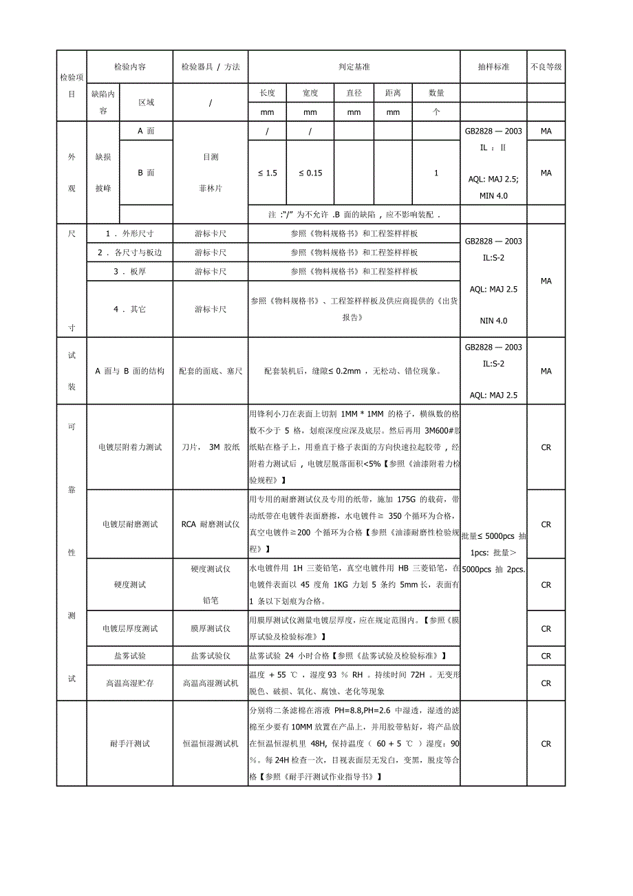 电镀产品通用检测标准_第3页