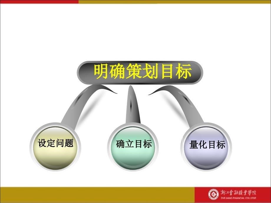 营销策划教学课件作者章节金萍课件与习题答案模块一1.3营销策划的基本流程和框架内容课件_第5页