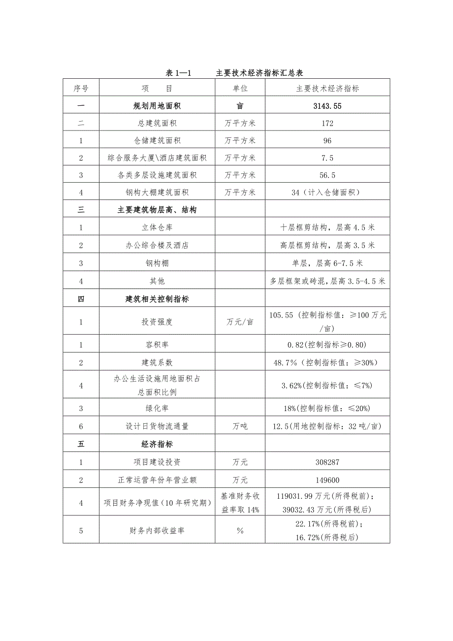 综合物流园区项目建议书(1)_第4页