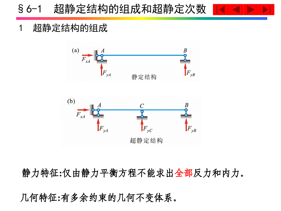结构力学(基本教程、专题教程)第2版(龙驭球、包世华)电子教案第6章力法_第3页