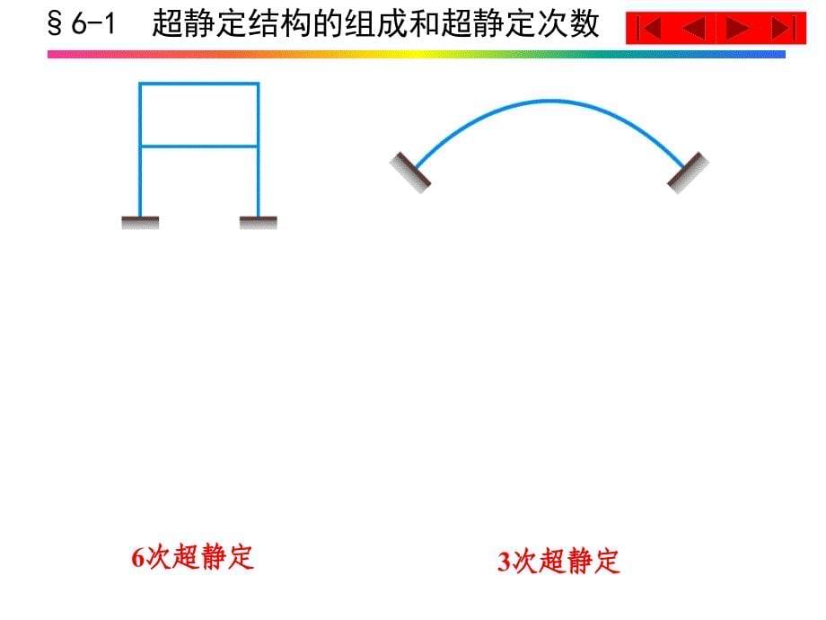 结构力学(基本教程、专题教程)第2版(龙驭球、包世华)电子教案第6章力法_第5页