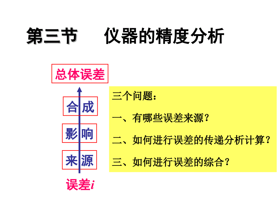 精密仪器设计王智宏电子课件3第二章节2章节_第2页