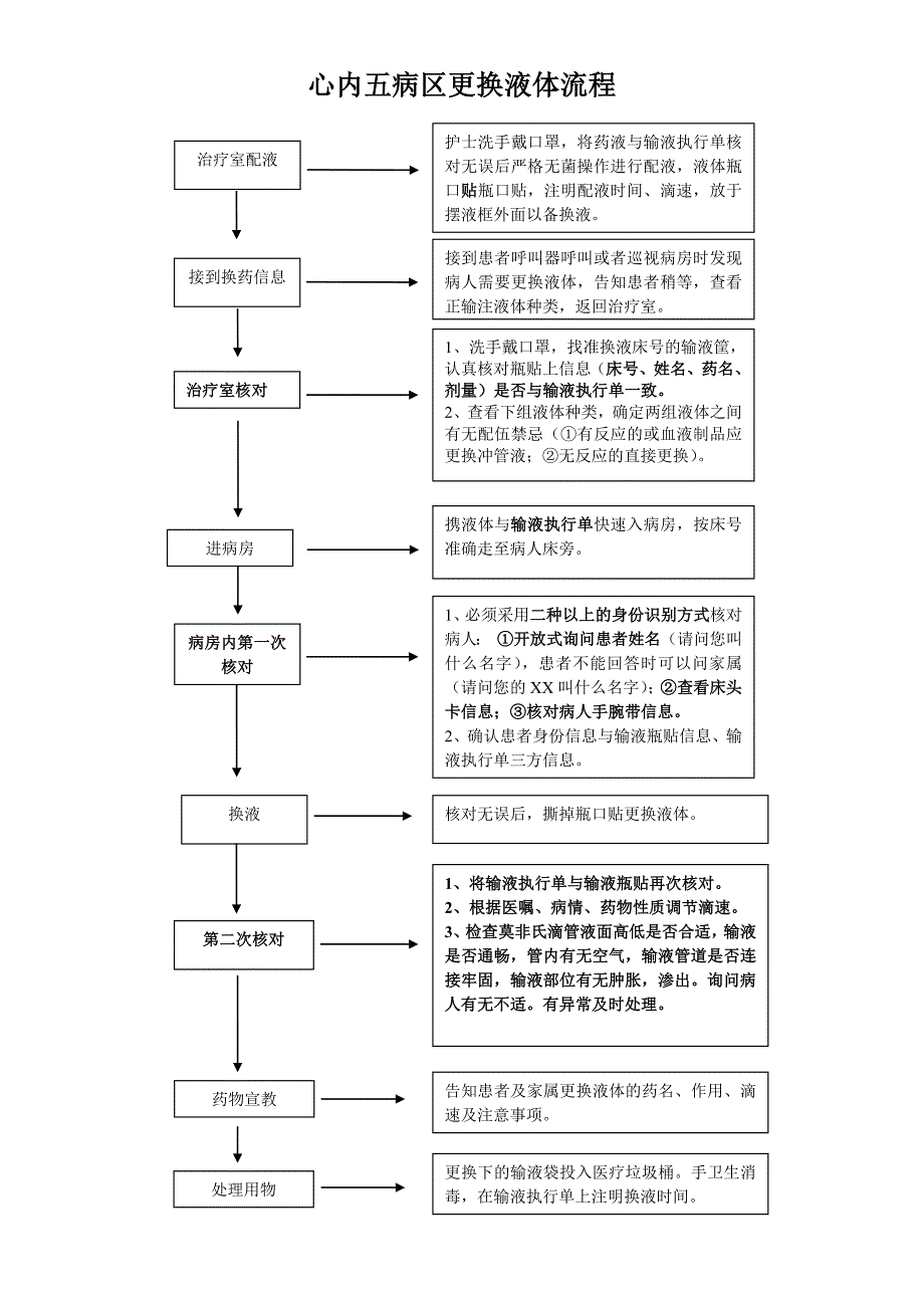 更换液体流程_第2页