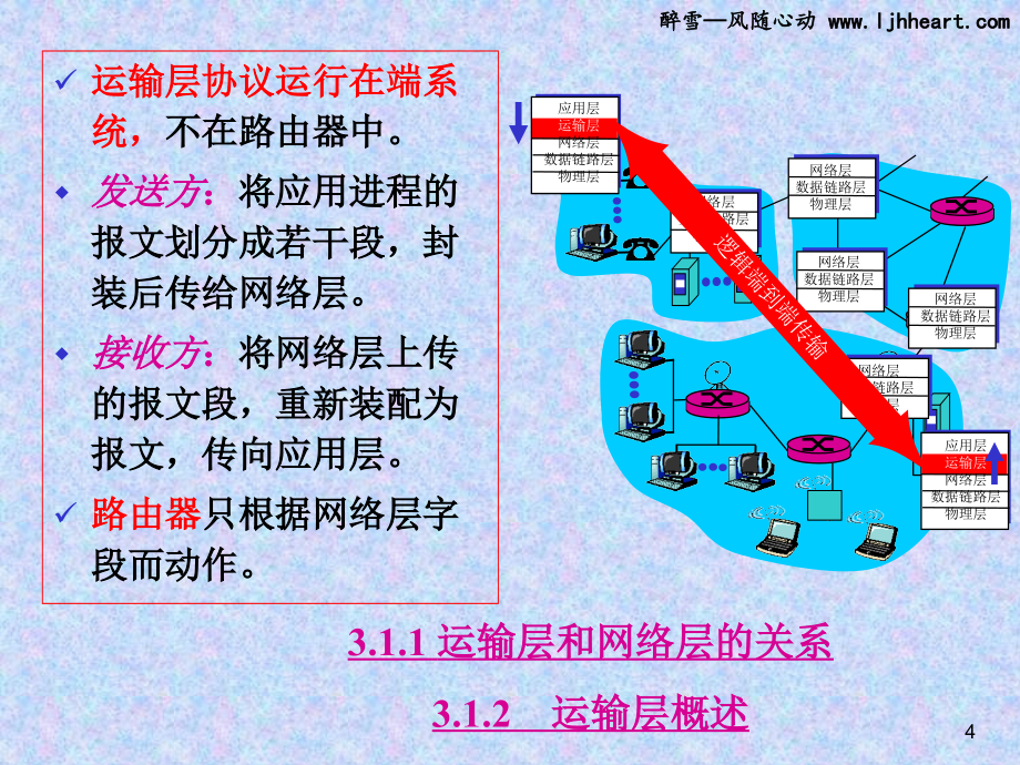 经管南理工计算机网络课件(2012版)第3章运输层_第4页