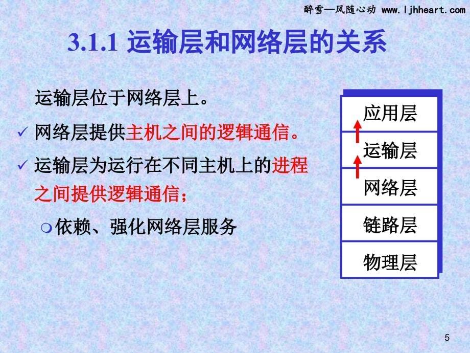 经管南理工计算机网络课件(2012版)第3章运输层_第5页