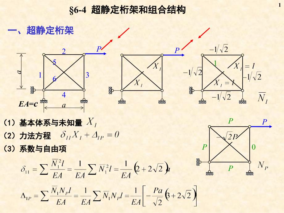 结构力学课件6力法2章节_第1页