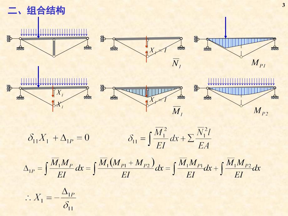 结构力学课件6力法2章节_第3页