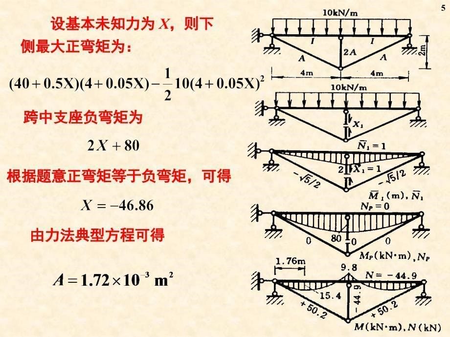 结构力学课件6力法2章节_第5页