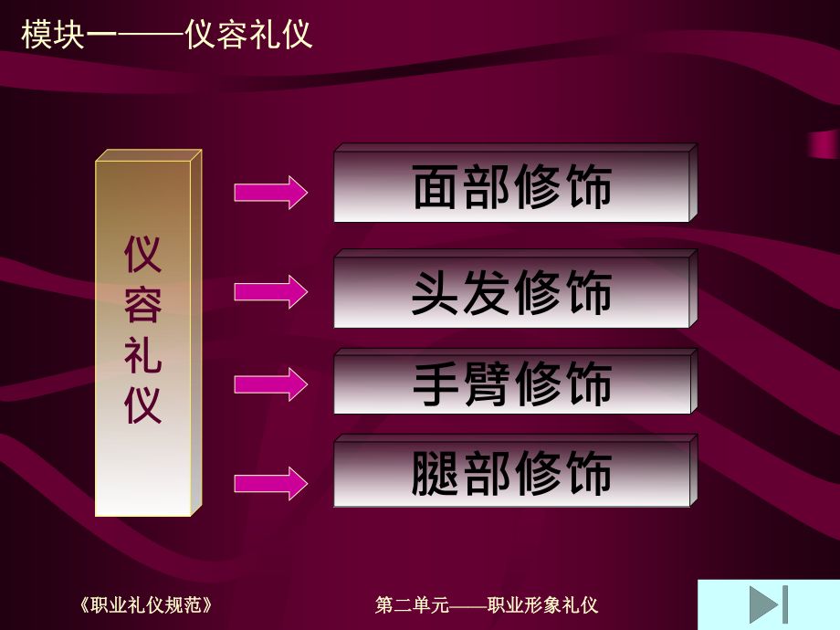 职业礼仪规范教学课件作者翁海峰第二单元1章节_第2页