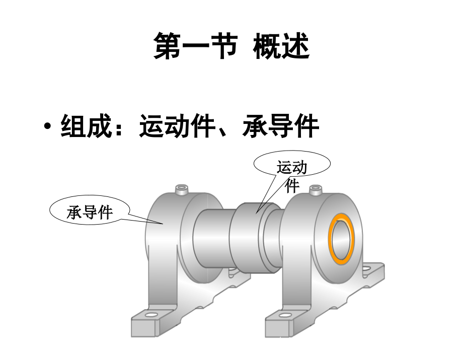 精密机械设计基础裘祖荣电子课件第11章节_第4页