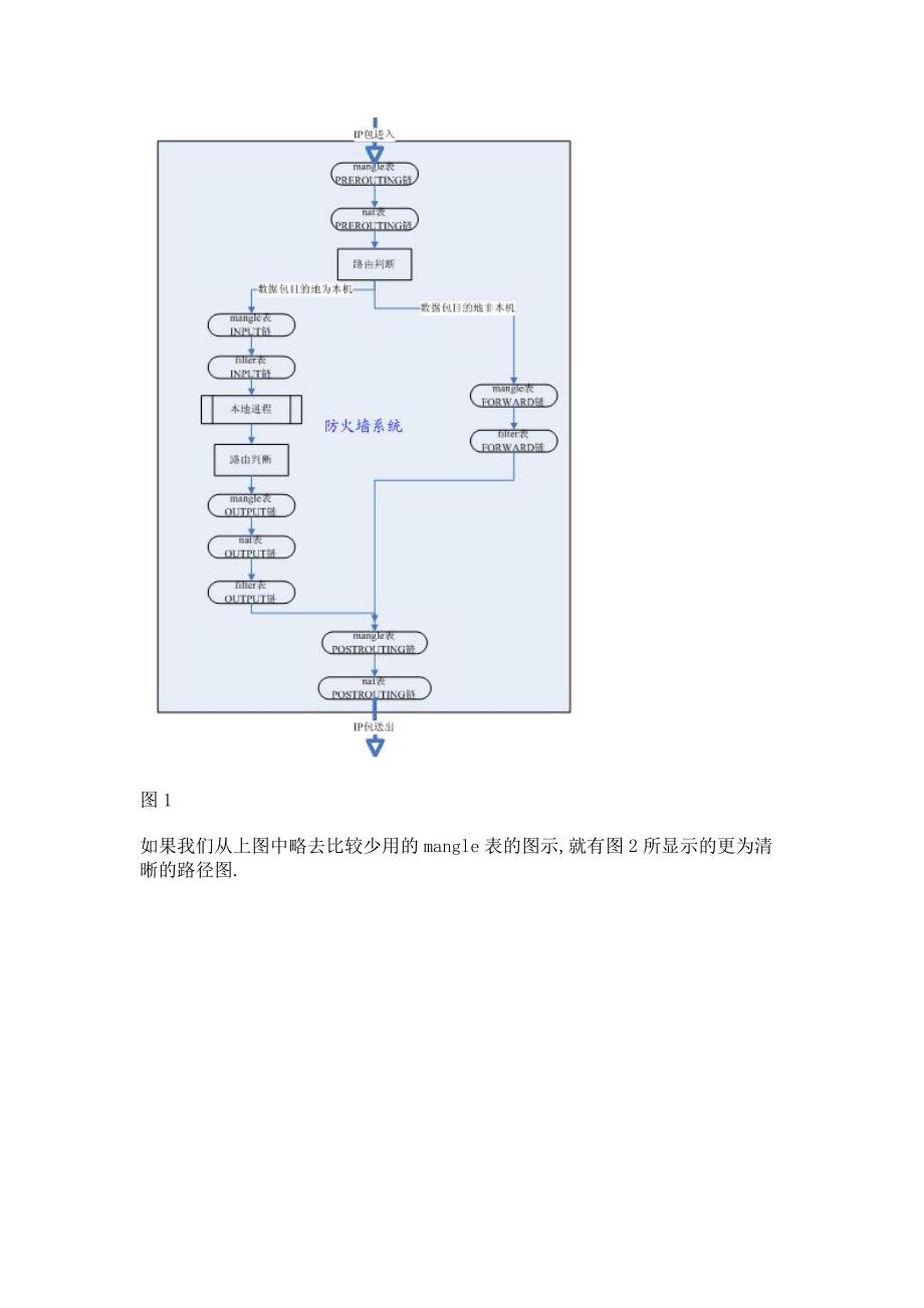 iptables详解经典_第2页