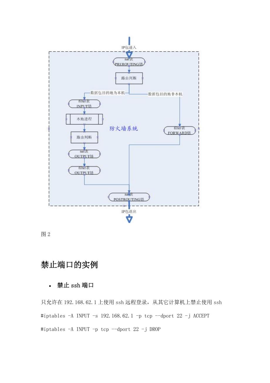 iptables详解经典_第3页