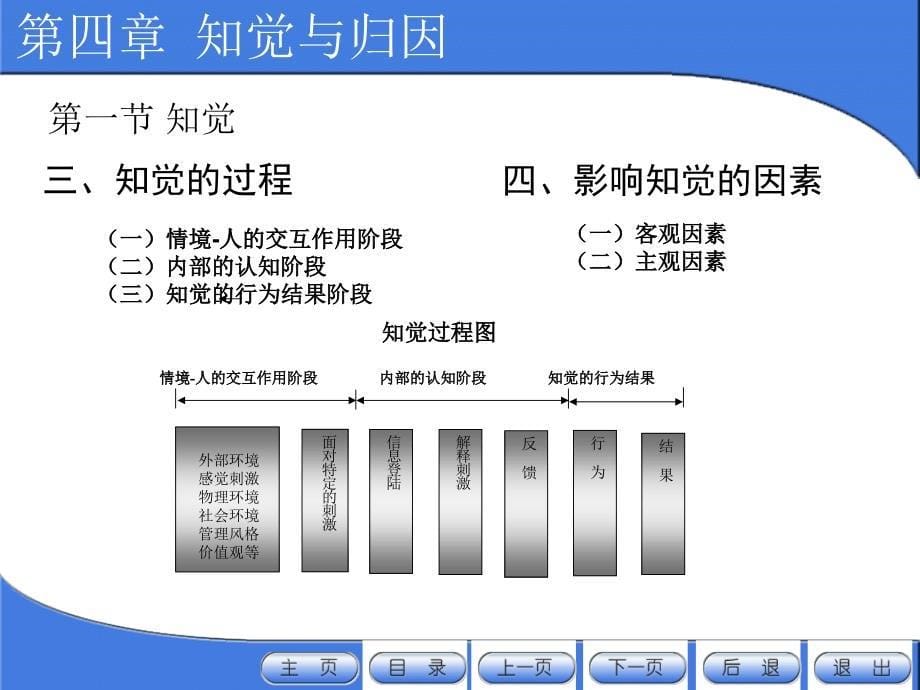 组织行为管理电子教案教学课件作者刘欣组织行为管理电子教案第4章_第5页