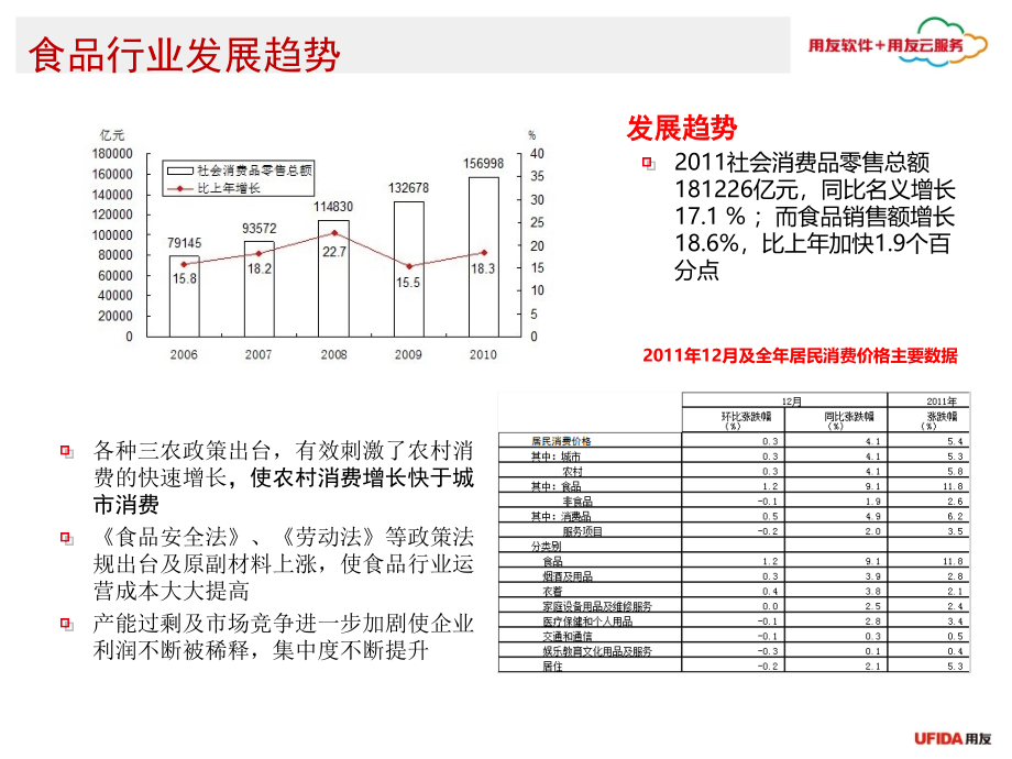 用友食品酒饮行业解决方案2012课件_第4页