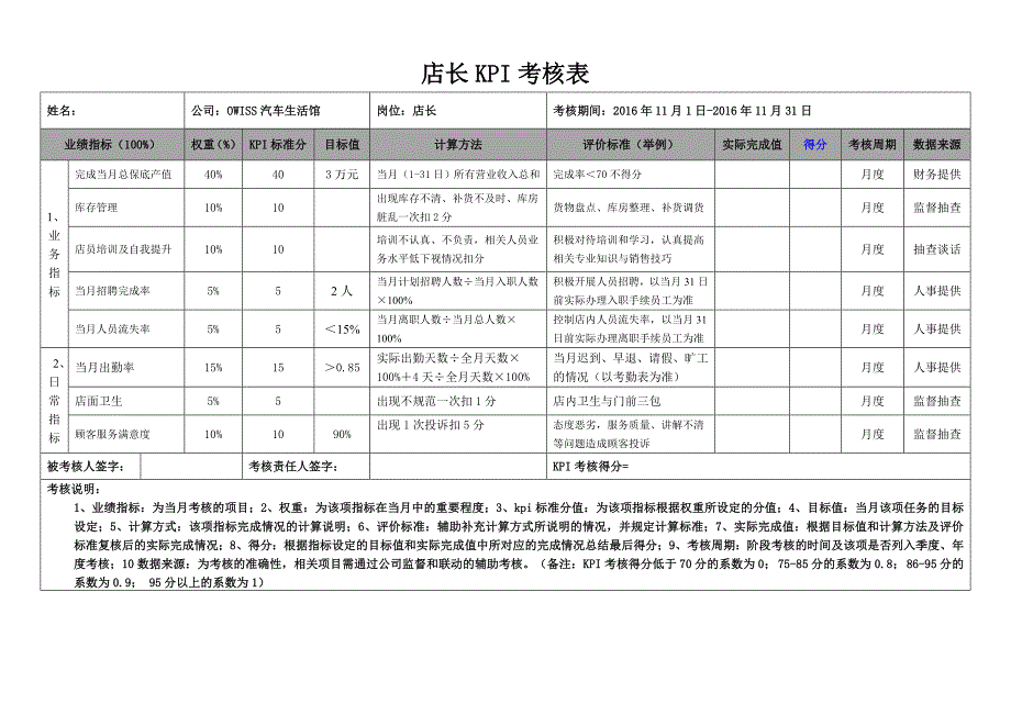 店长kpi考核表_第1页