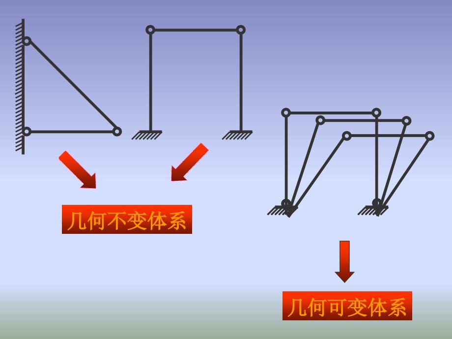 结构力学课件2011结力第2章_第4页