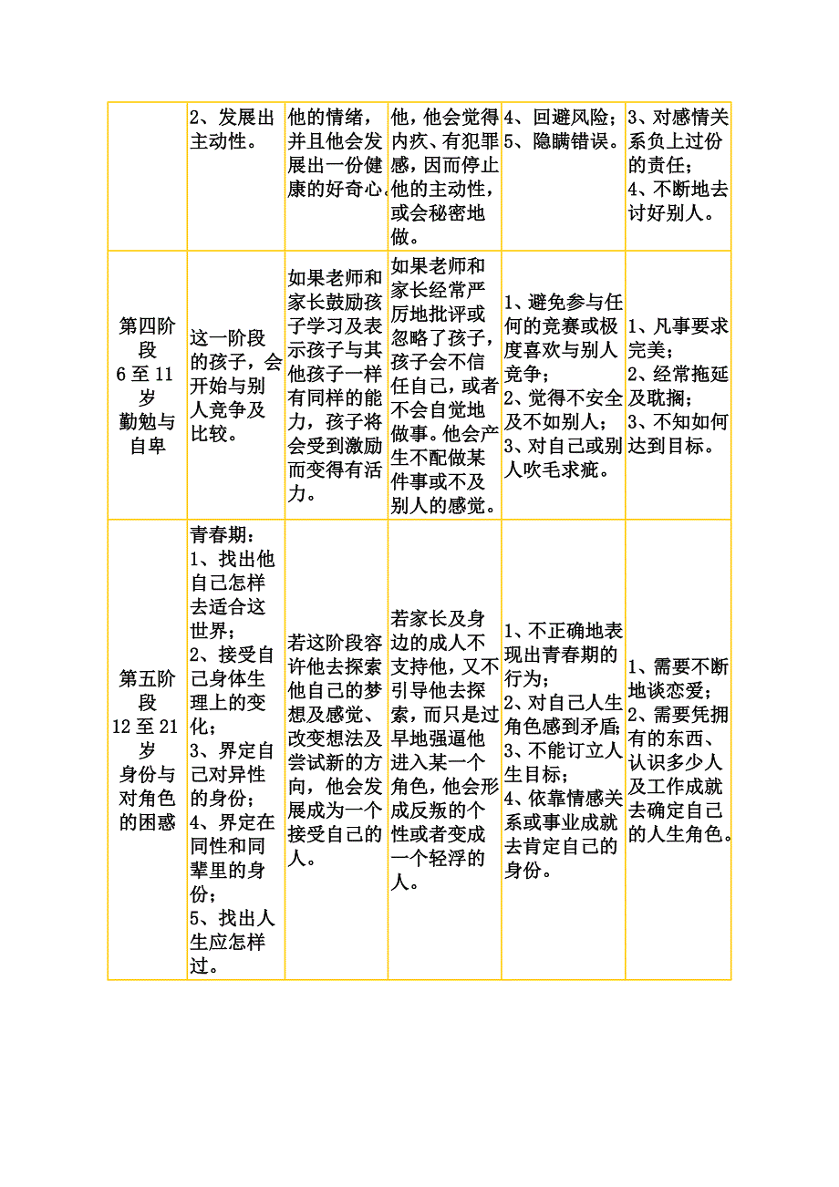 孩子不同阶段智力的发展_第4页