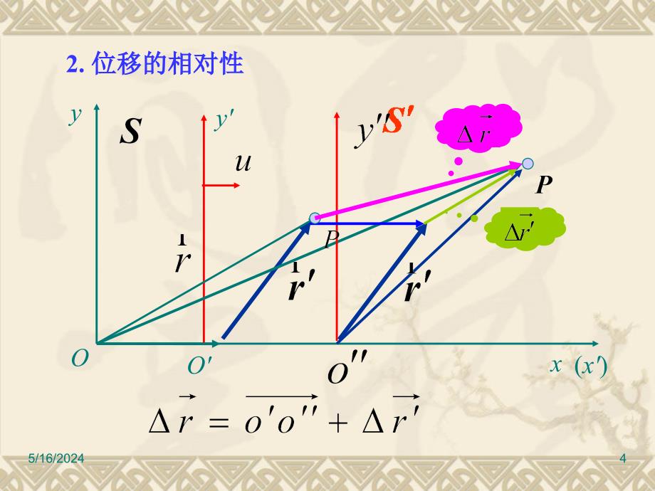 简明大学物理课件.rare01.4 相对运动_第4页