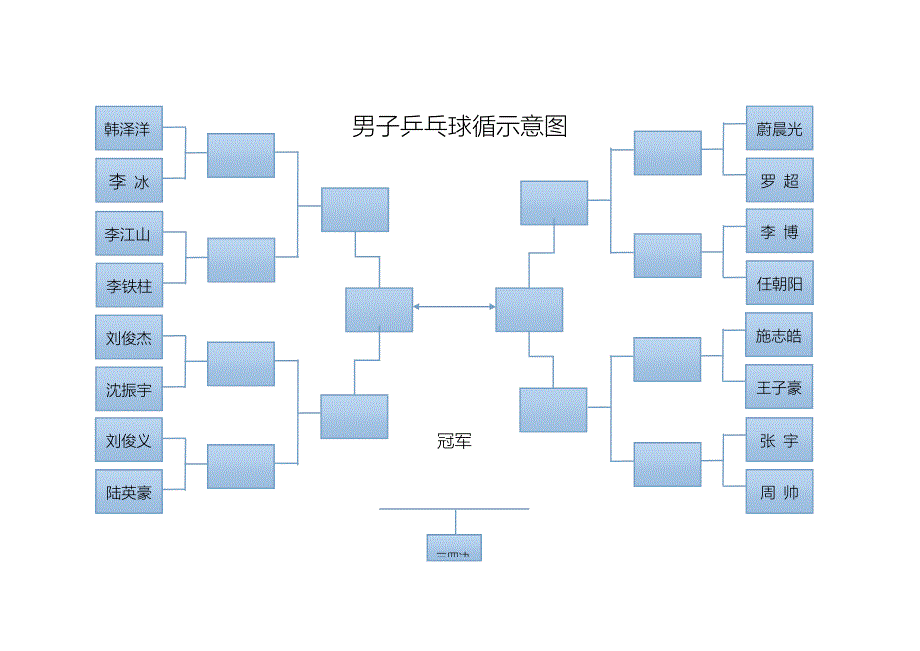 男子16强对阵图模板_第1页