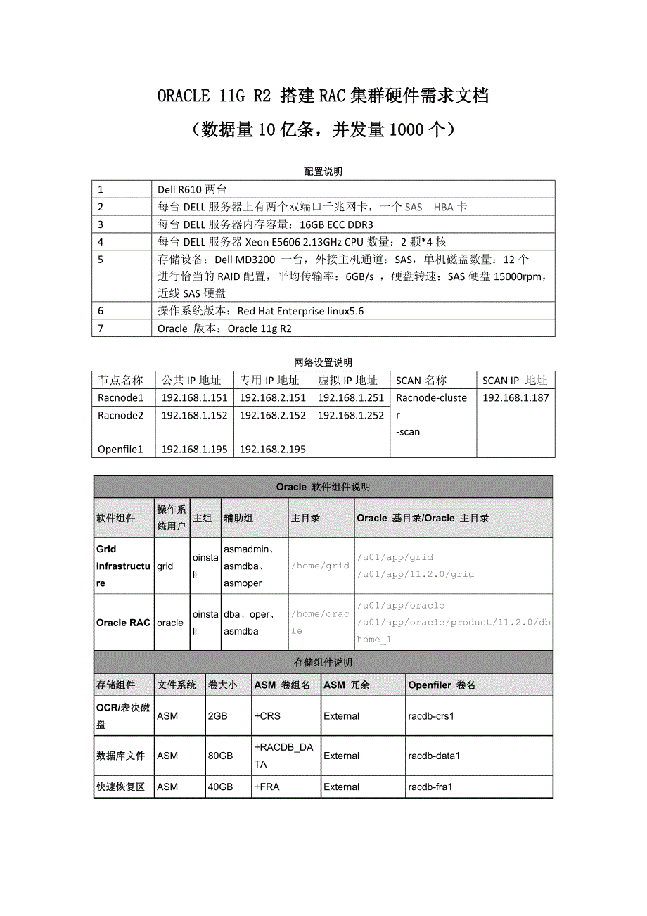 ORACLE-11G-R2-搭建RAC集群硬件需求文档_第1页