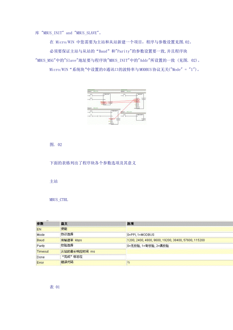 S7-200实现Modbus通信范例(绝对精华)!!(1)_第2页