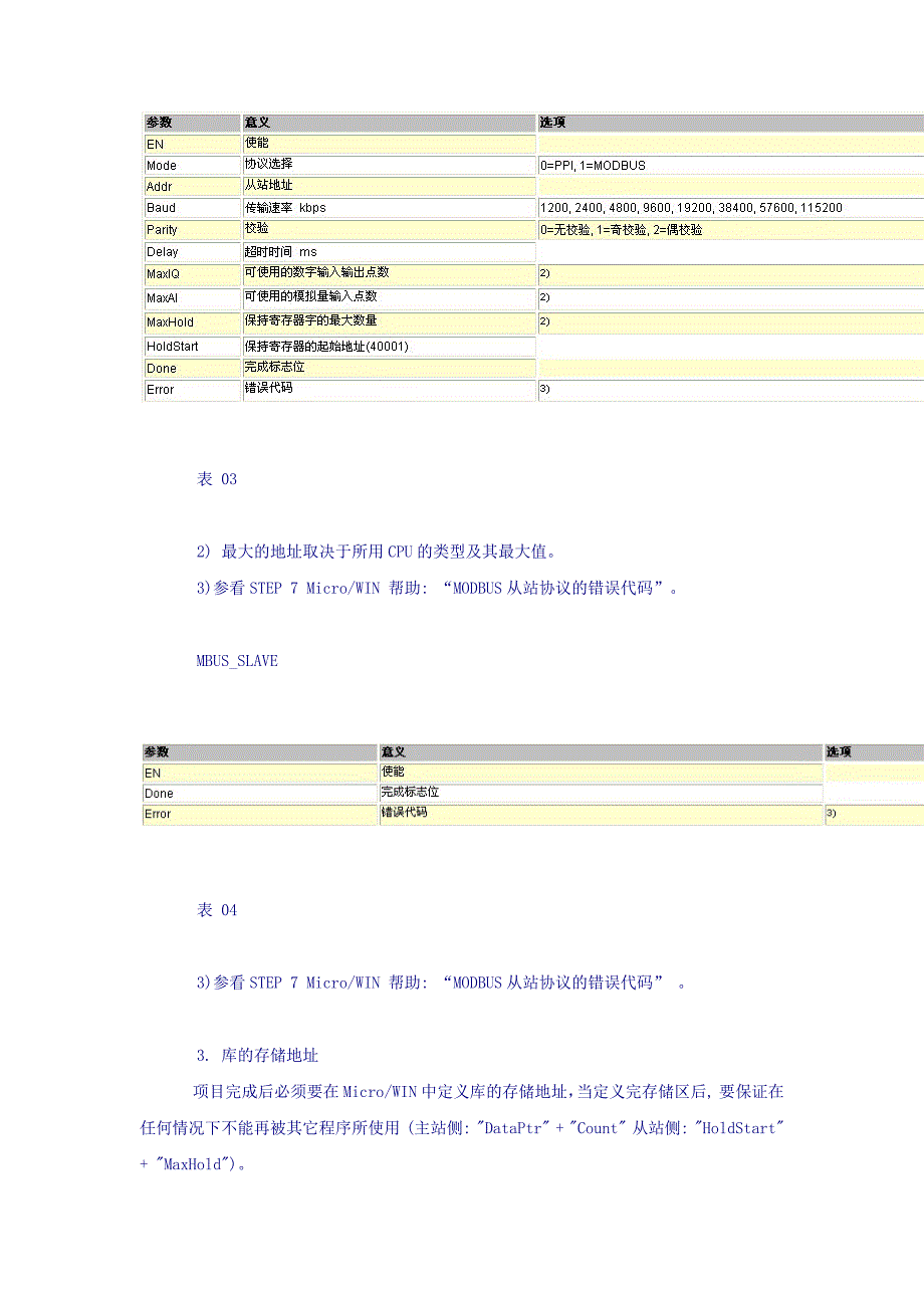 S7-200实现Modbus通信范例(绝对精华)!!(1)_第4页