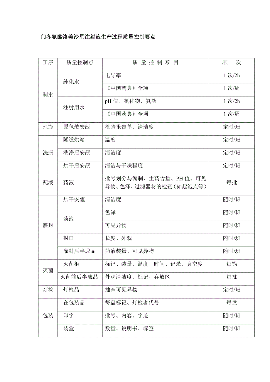 门冬氨酸洛美沙星注射液生产过程质量控制要点_第1页