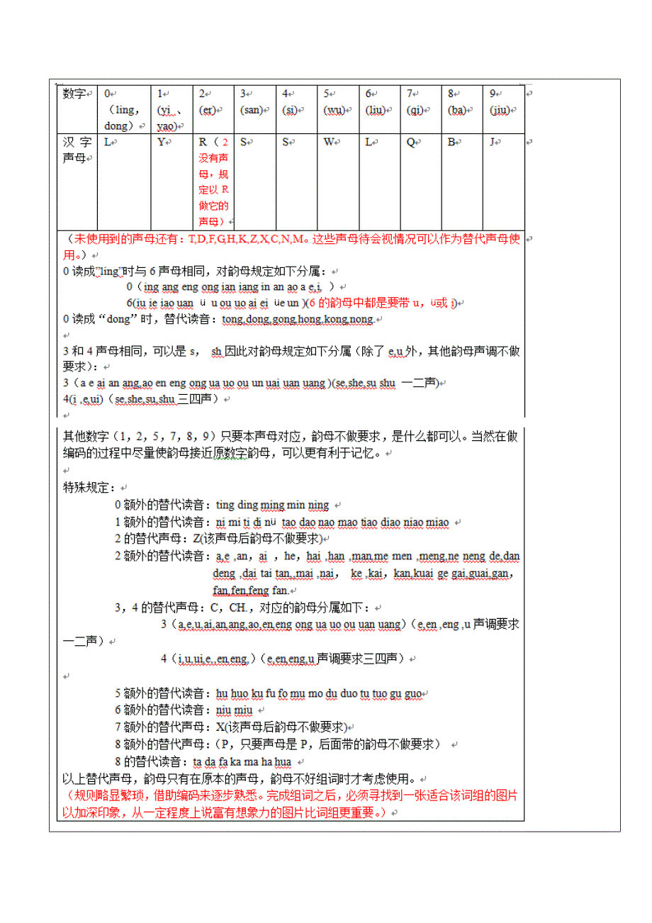 00-99数字编码对应图片(110数字编码)_第1页