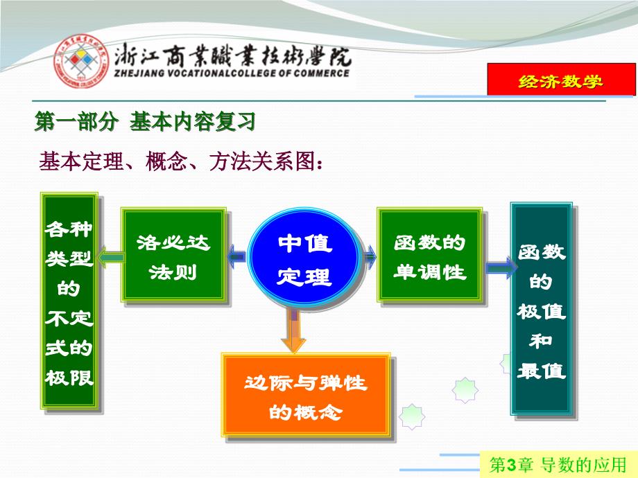 经济数学教学课件作者陈笑缘电子教案第3章节小结习题课课件_第1页