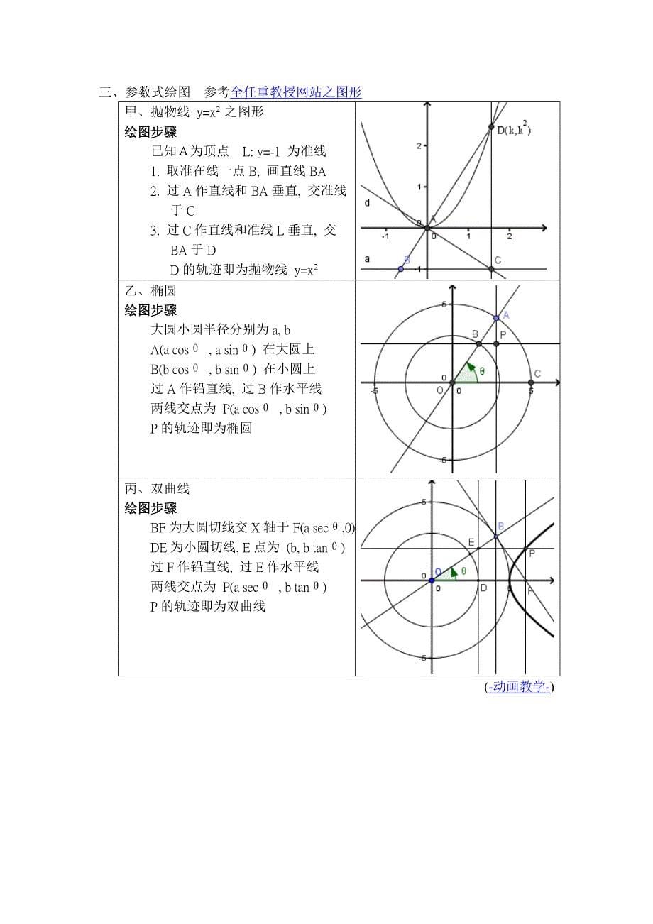 GeoGebra(2)圆锥曲线详解全文_第5页