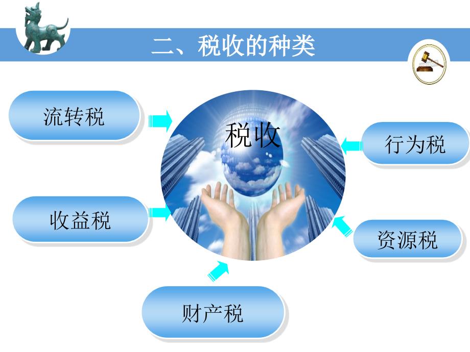 经济法教学课件作者第二版刘莲花教学课件及参考答案第八章_第3页